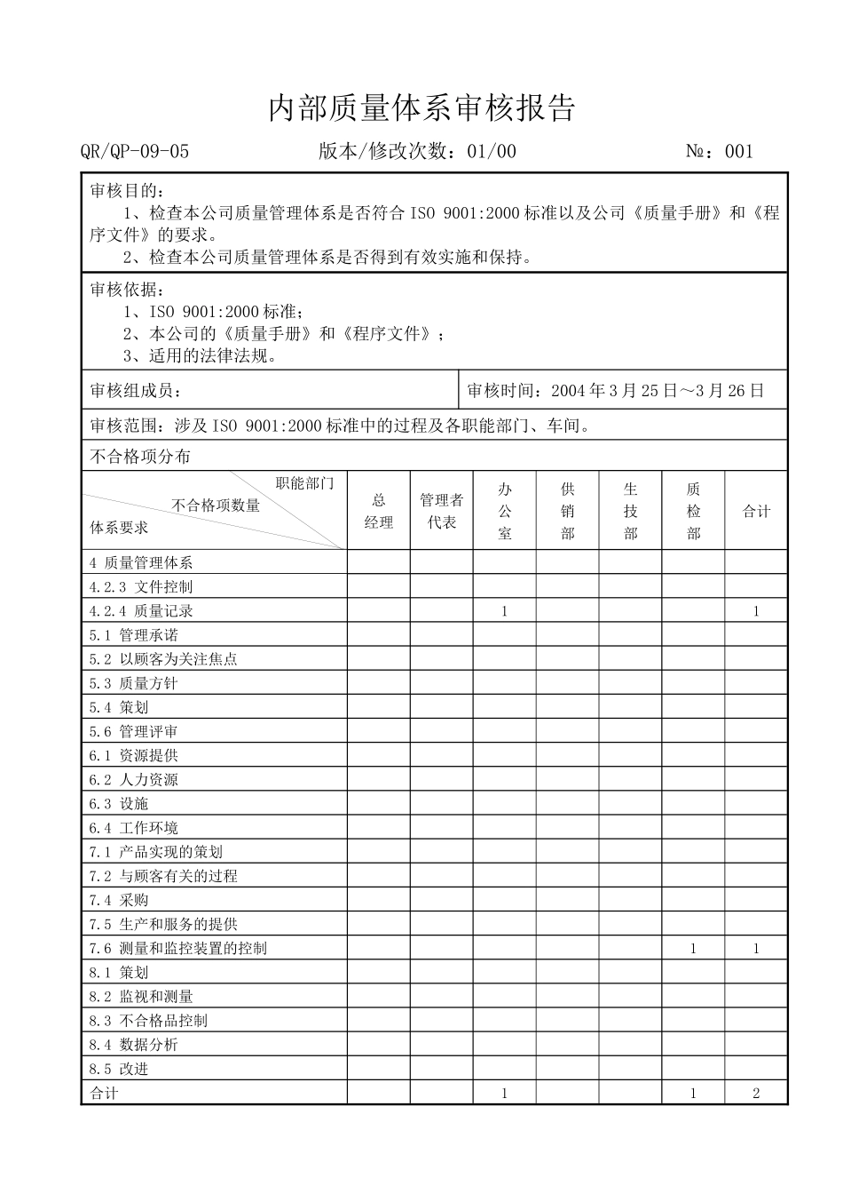 内部质量体系审核报告ok_第1页