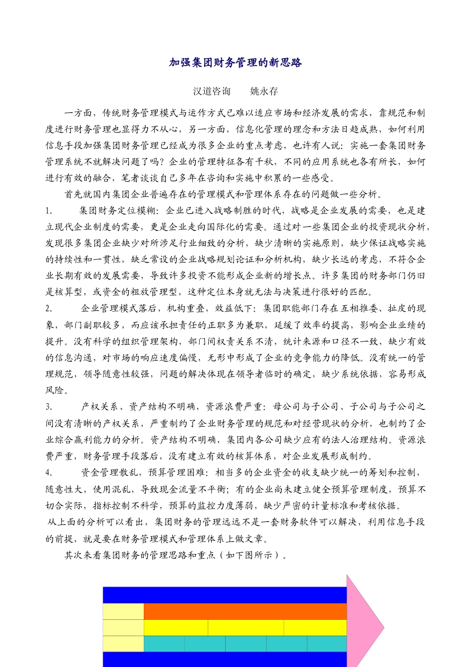 某集团财务管理大全_第2页