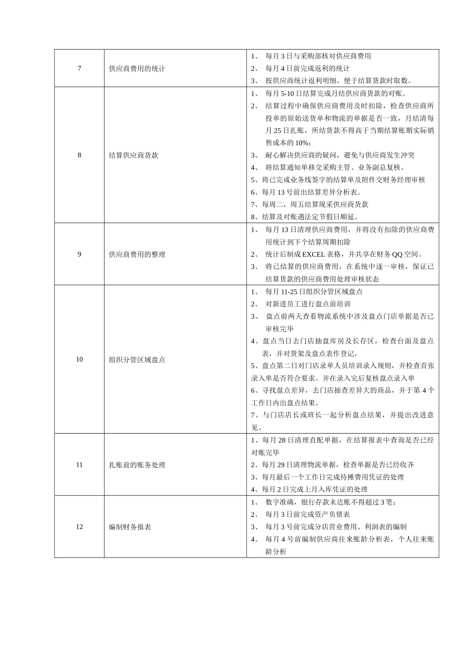 某大型跨国连锁超市财务经理岗位说明书_第2页