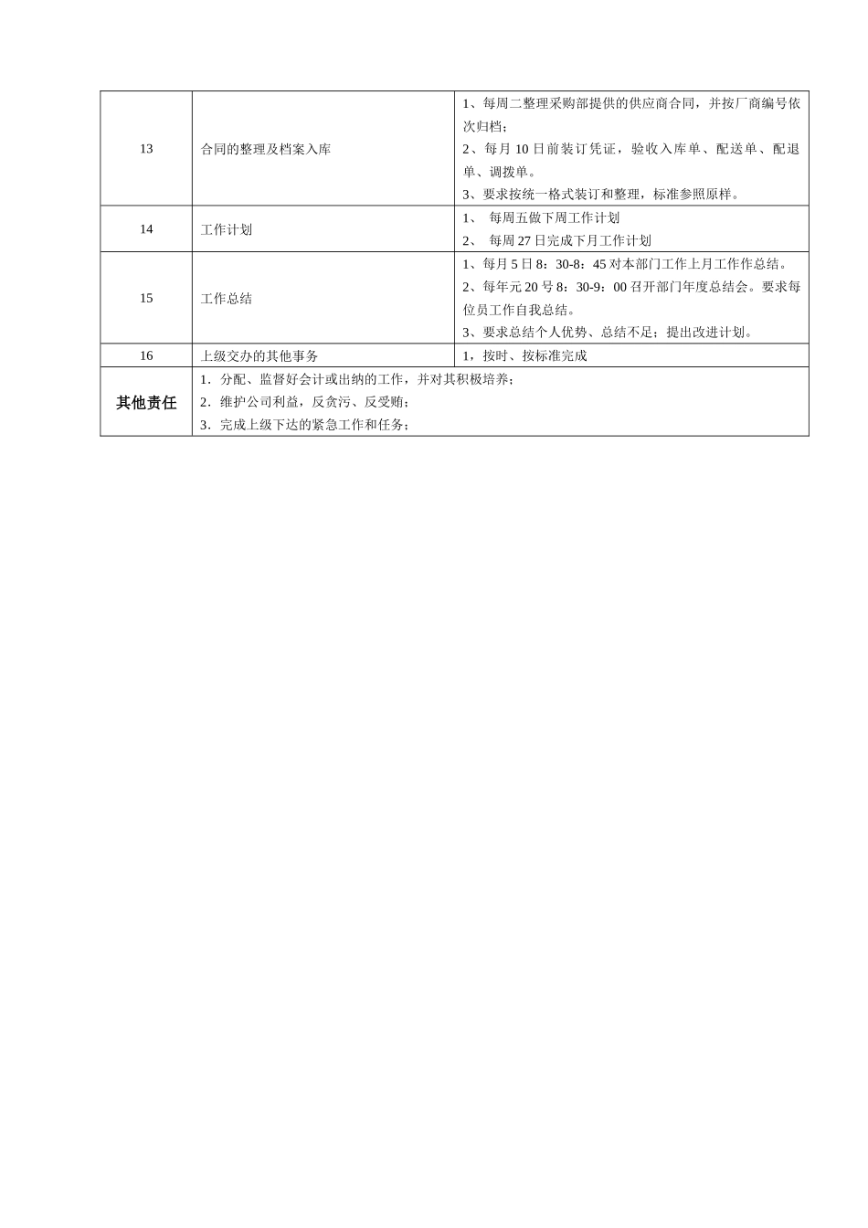 某大型跨国连锁超市财务经理岗位说明书_第3页