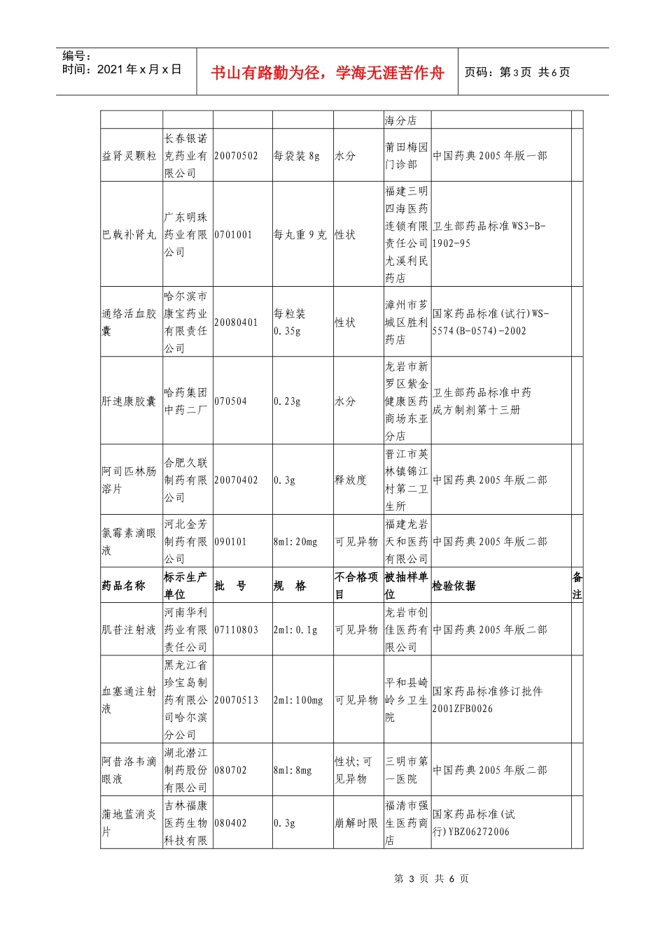 福建省药品质量公告_第3页