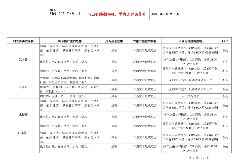 茶饮料危害分析表_第3页
