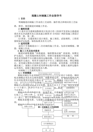 混凝土衬砌施工作业指导书