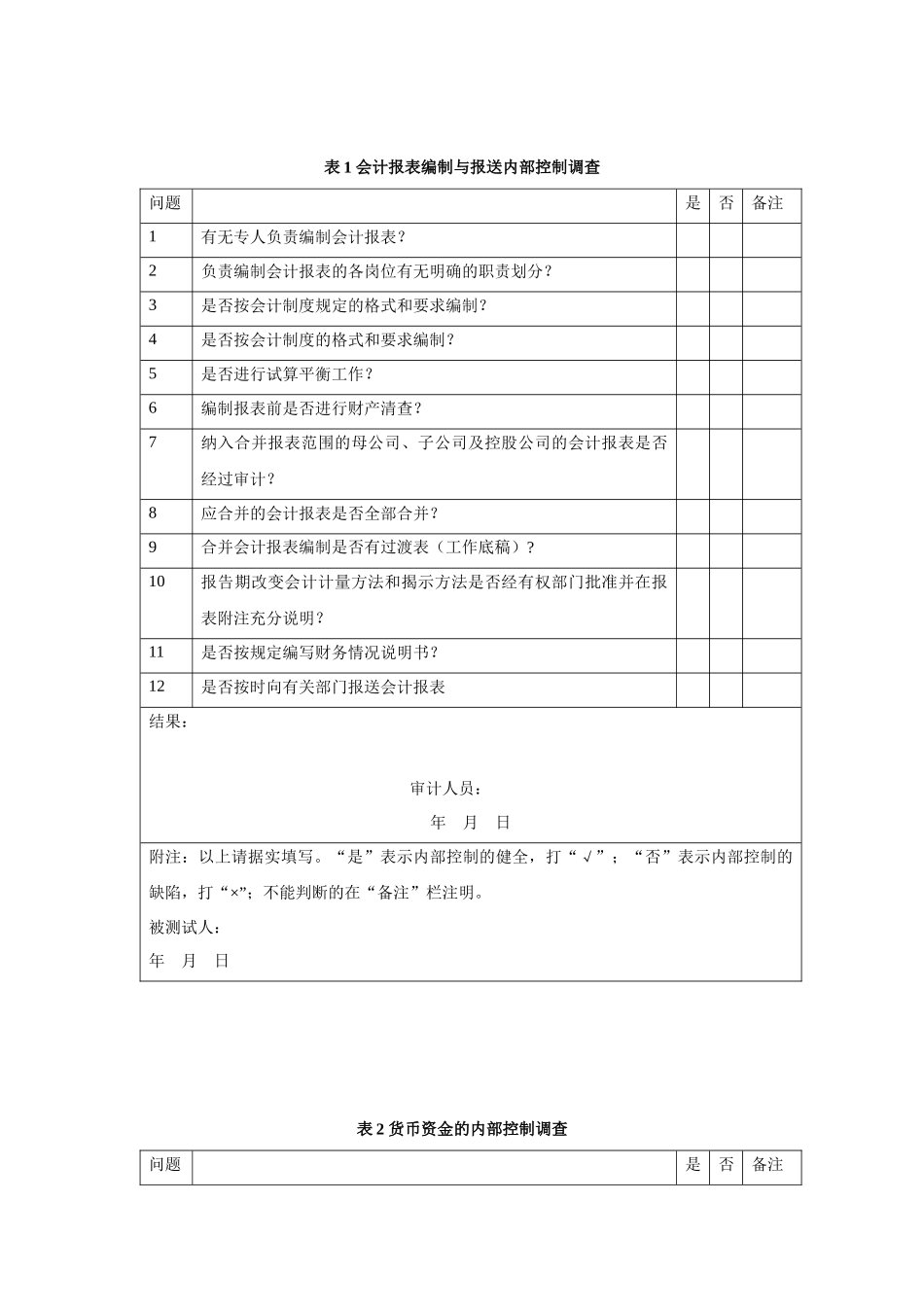 企业内部控制评价方法及表格_第2页