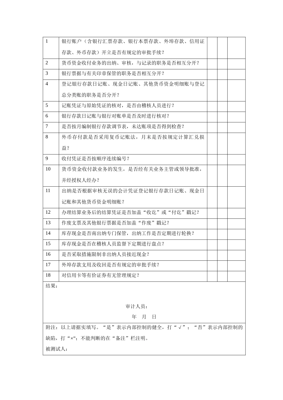 企业内部控制评价方法及表格_第3页