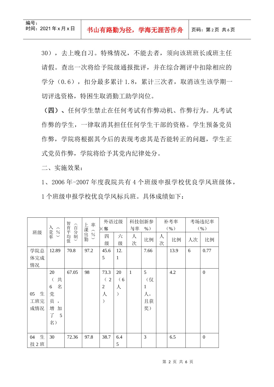 生物工程学院加强学风建设的实施情况_第2页