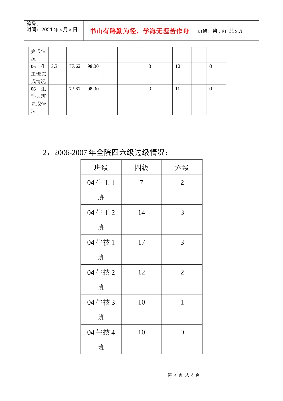 生物工程学院加强学风建设的实施情况_第3页