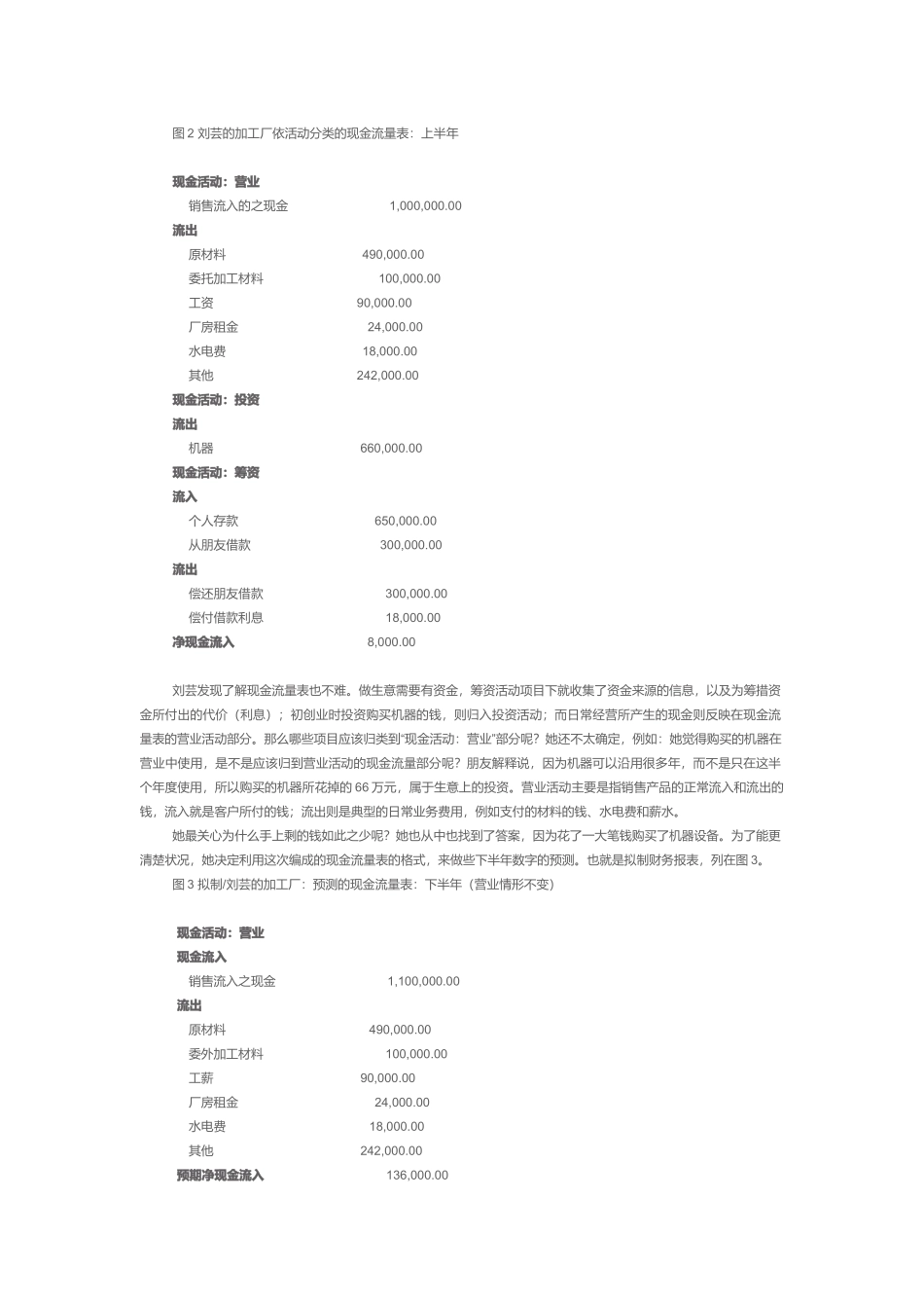 教你分析财务报表_第2页