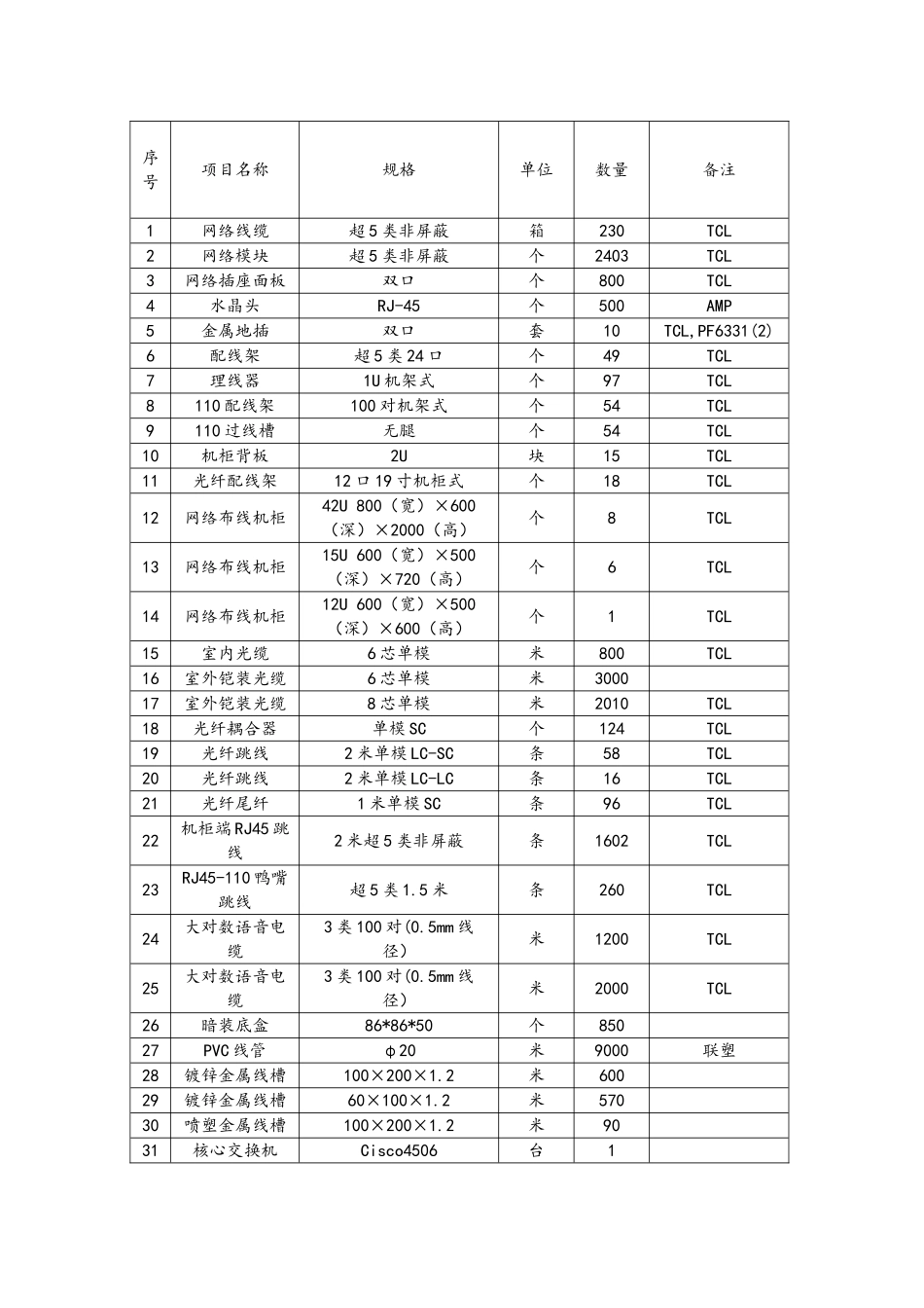 某纸厂综合布线系统的设计与施工_第3页
