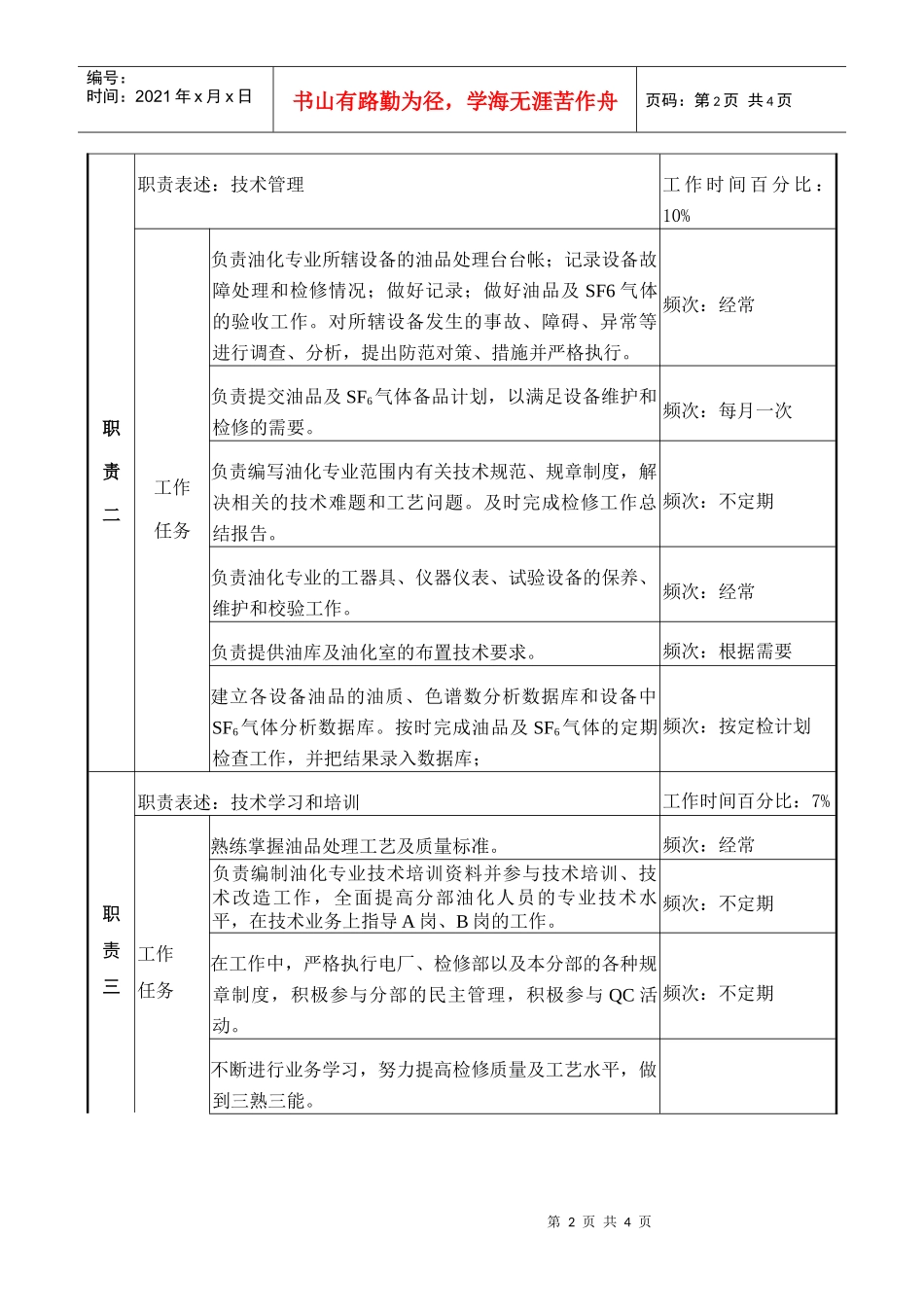 电气油化专责 岗位说明书_第2页