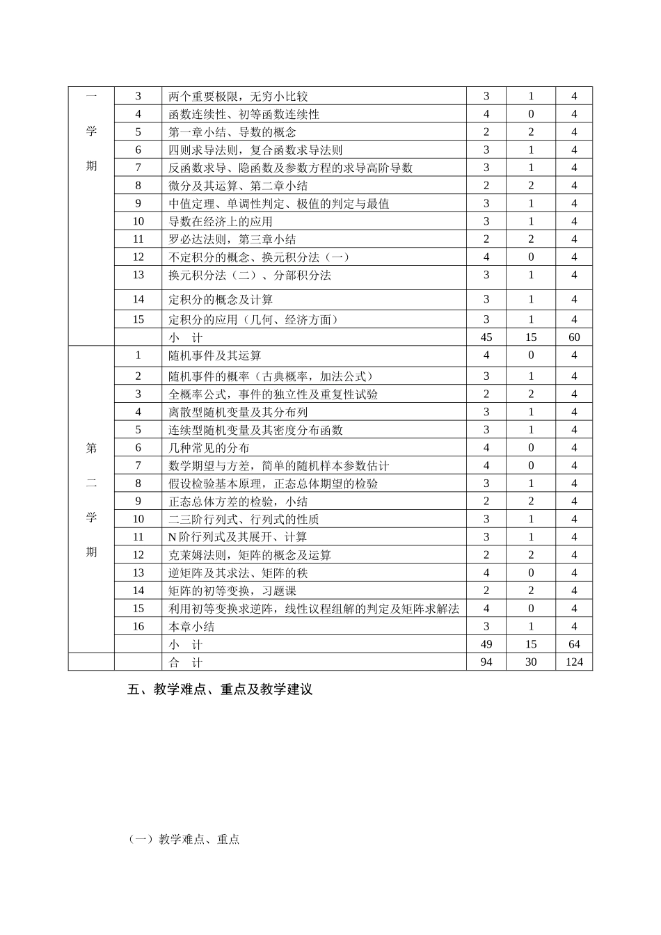 经济管理专业高等数学课程教学大纲-邮件系统-开封大学_第3页