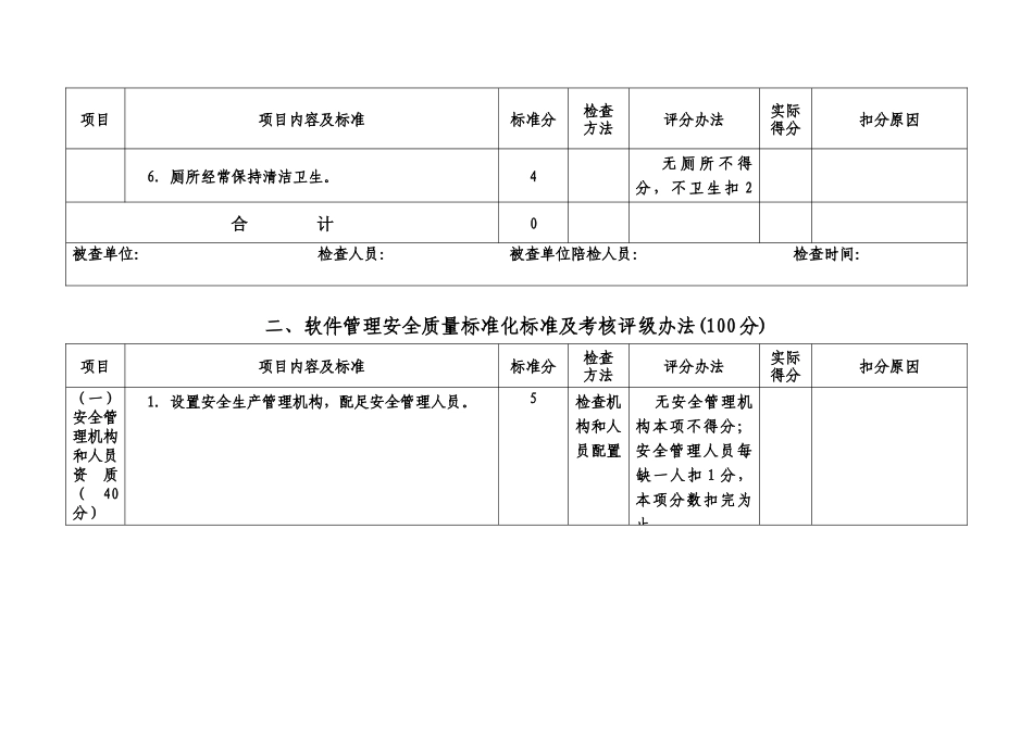 井工煤矿安全质量标准化检查评分表_第3页