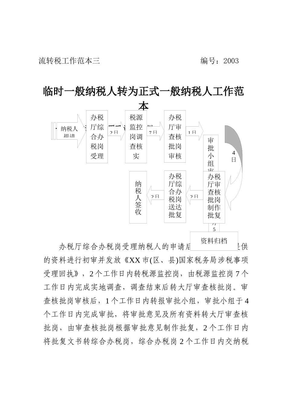 流转税工作范本三_第1页