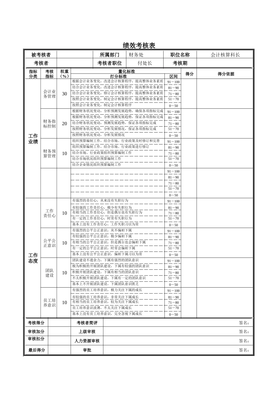 会计核算科长绩效考核表_第1页