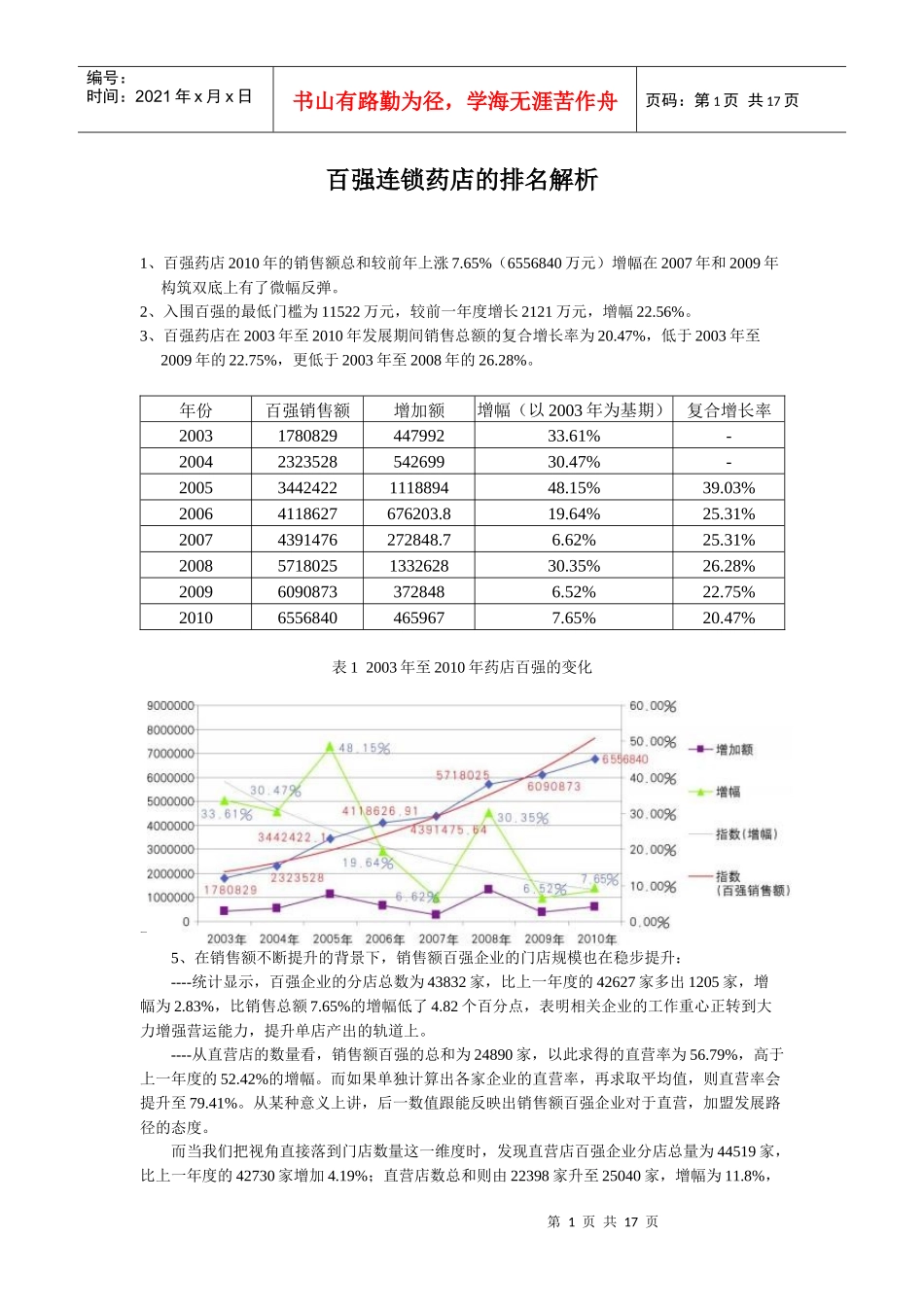 连锁药店的排名解析_第1页