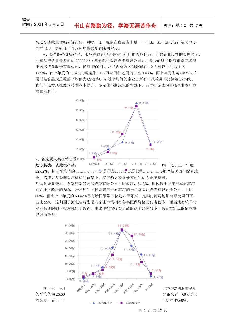 连锁药店的排名解析_第2页