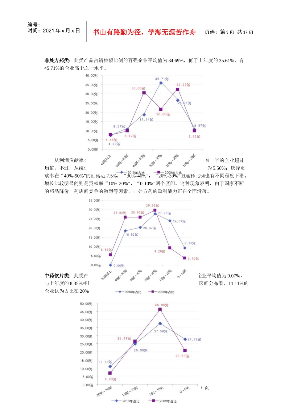 连锁药店的排名解析_第3页