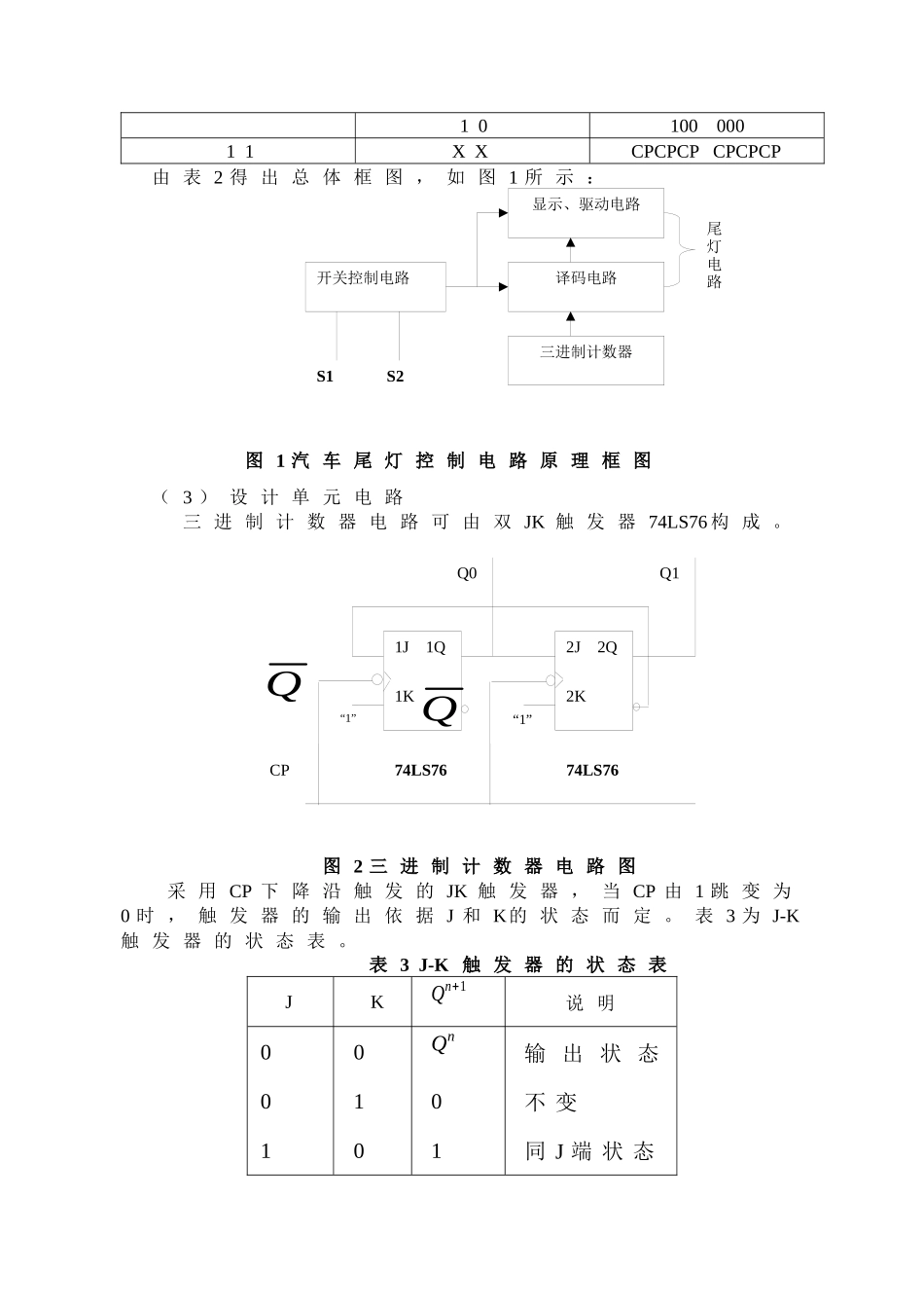 汽车尾灯控制电路设计(09修改)_第2页