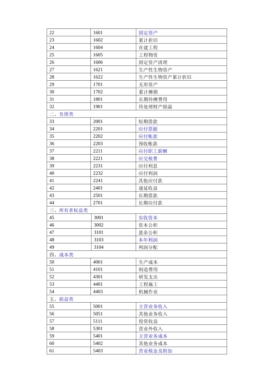 会计科目主要账务处理和财务报表下载_第2页