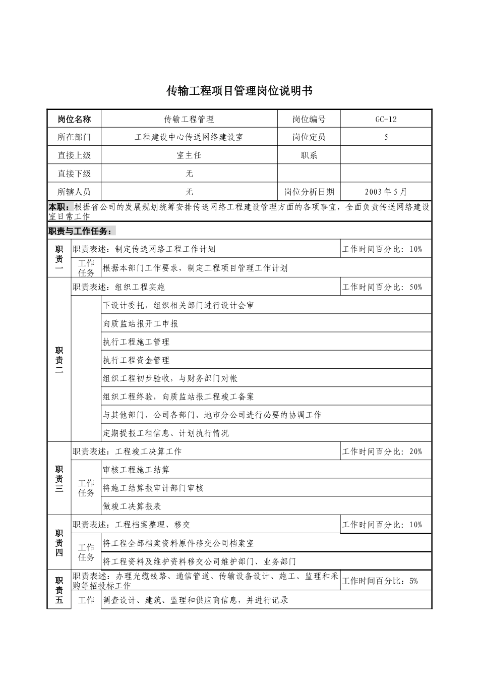 通信行业-工程建设中心传送网络建设室-传输工程项目管理岗位说明书_第1页