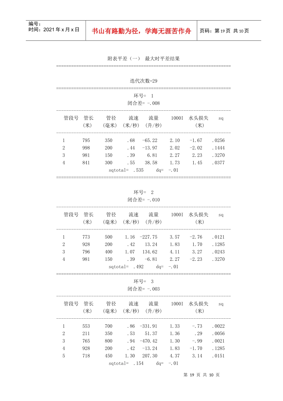 给水工程课程设计平差附表_第1页
