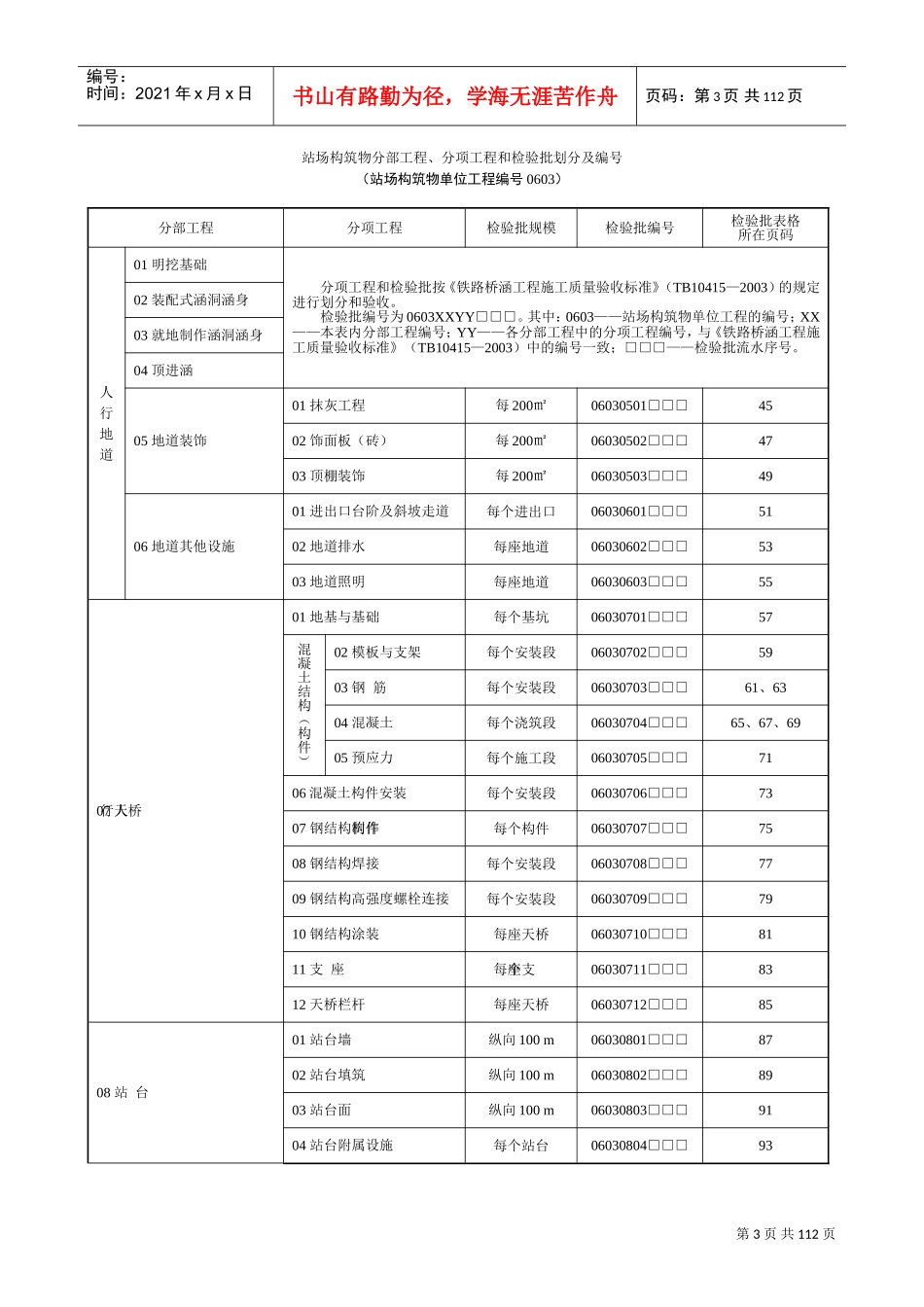 铁路站场工程检验批表格大全(DOC110页)_第3页