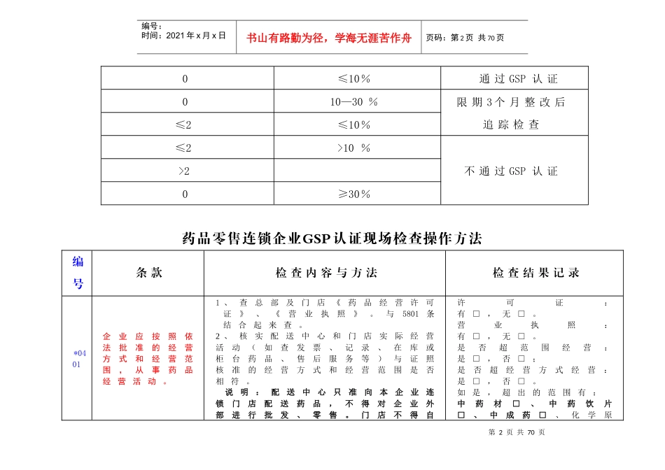 药品零售连锁企业GSP认证现场检查操作方法_第2页