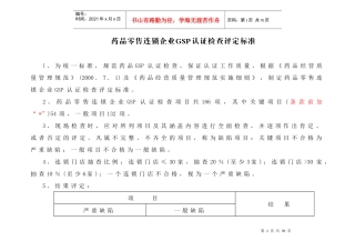 药品零售连锁企业GSP认证现场检查操作方法