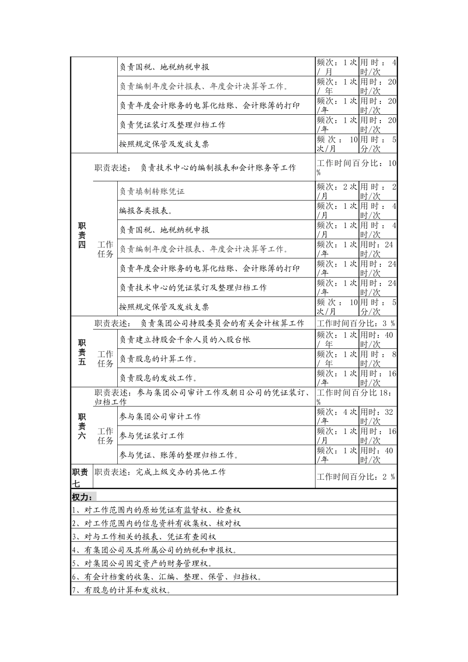 机关会计职务说明书_第2页