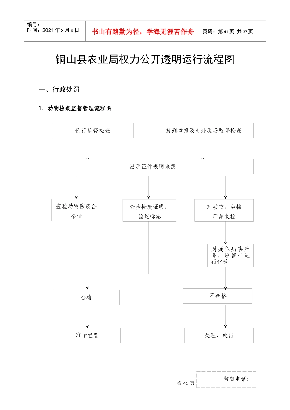铜山县农业局权力公开透明运行流程图_第1页