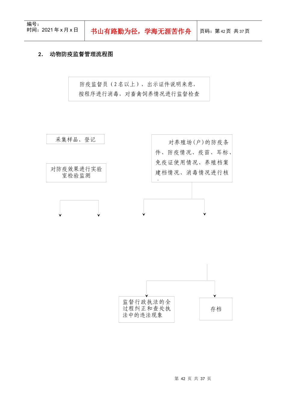 铜山县农业局权力公开透明运行流程图_第2页