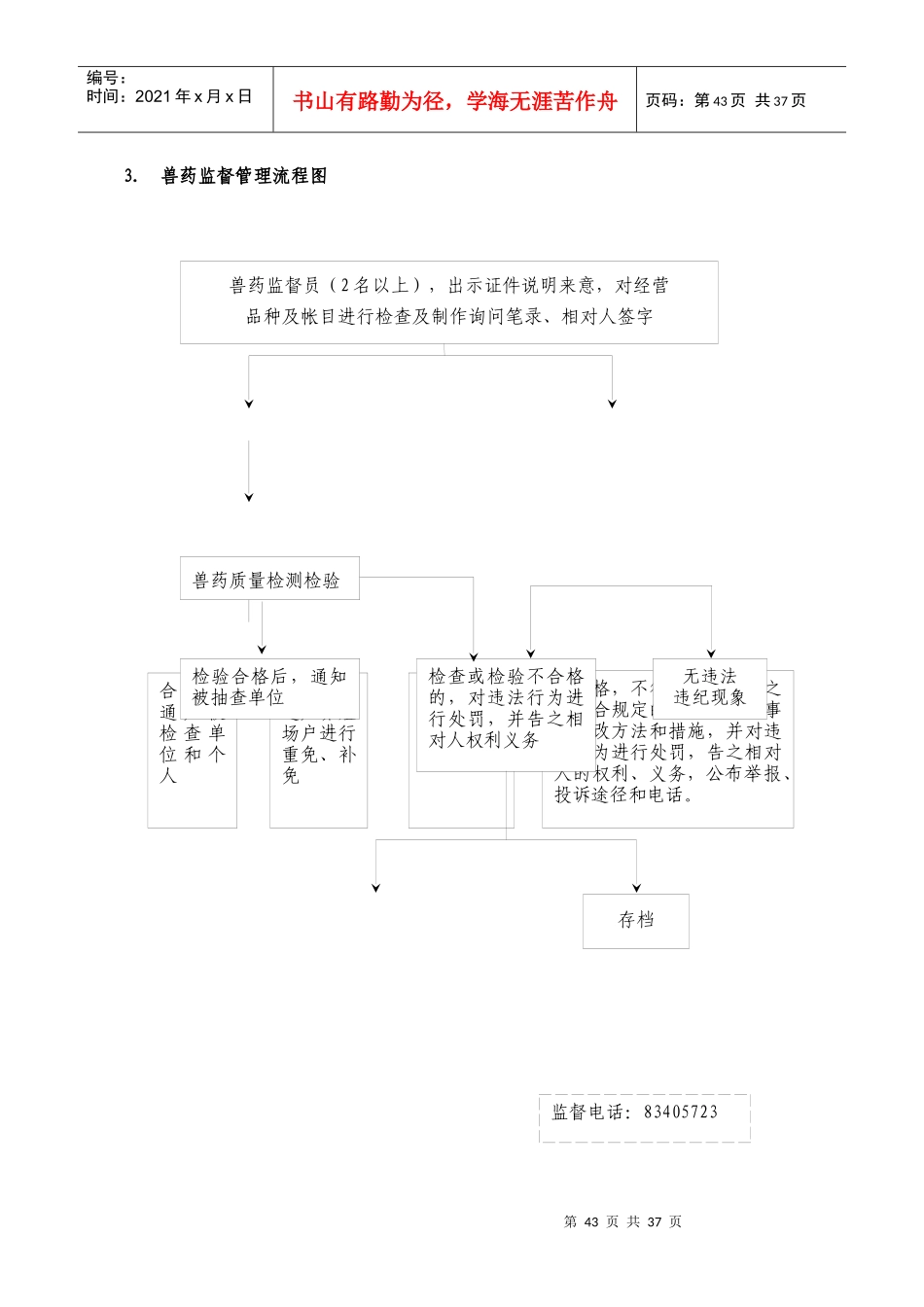 铜山县农业局权力公开透明运行流程图_第3页