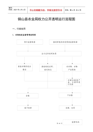 铜山县农业局权力公开透明运行流程图