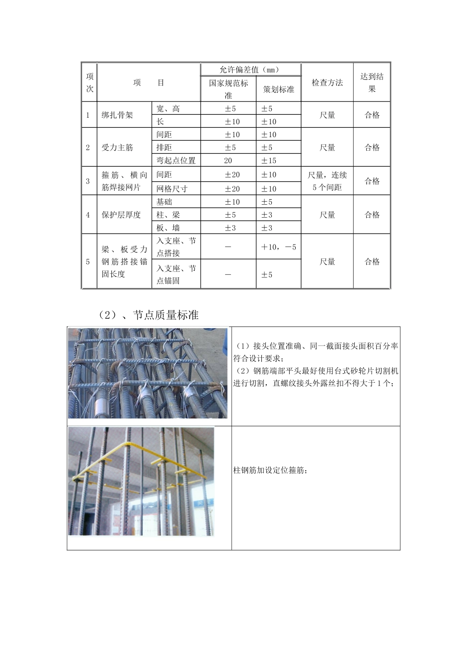 凯莱国际社区项目质量控制样板方案_第2页