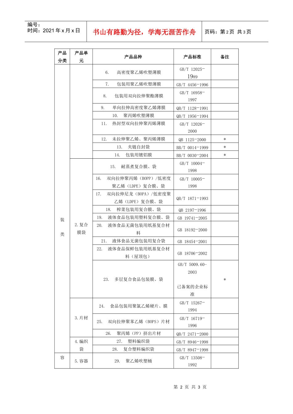 购买39种食品用塑料制品要认准“QS”标准_第2页