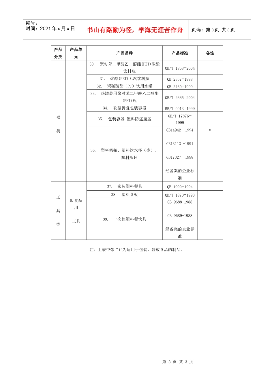 购买39种食品用塑料制品要认准“QS”标准_第3页