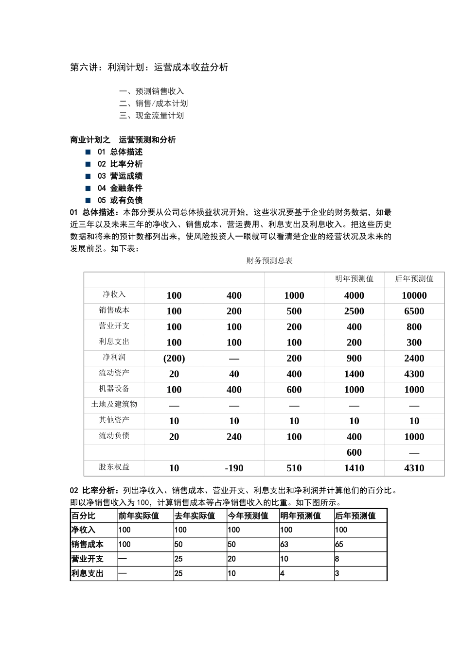 利润计划：运营成本收益分析_第1页