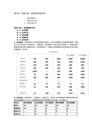 利润计划：运营成本收益分析
