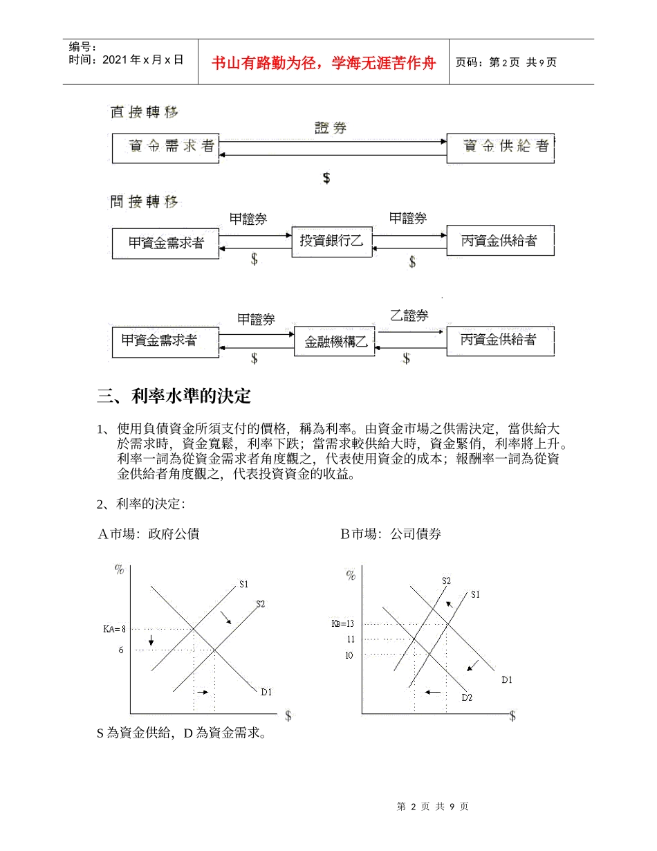 金融市场与利率_第2页