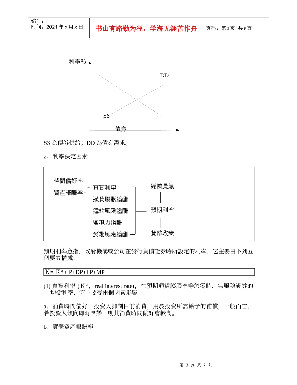 金融市场与利率_第3页