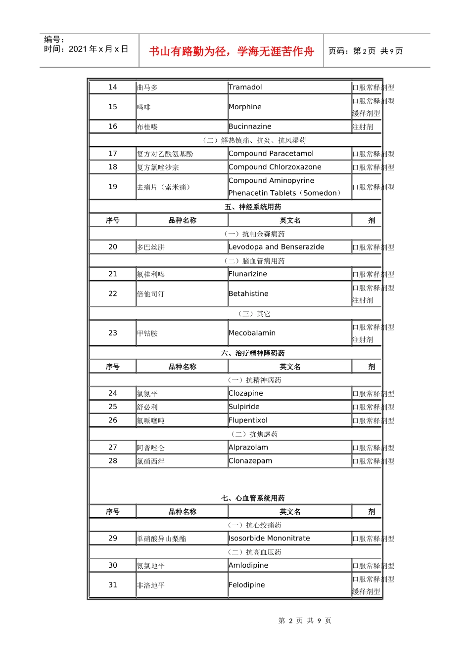 第一批浙江省基层医疗卫生机构增补药物目录（试行）doc-_第2页