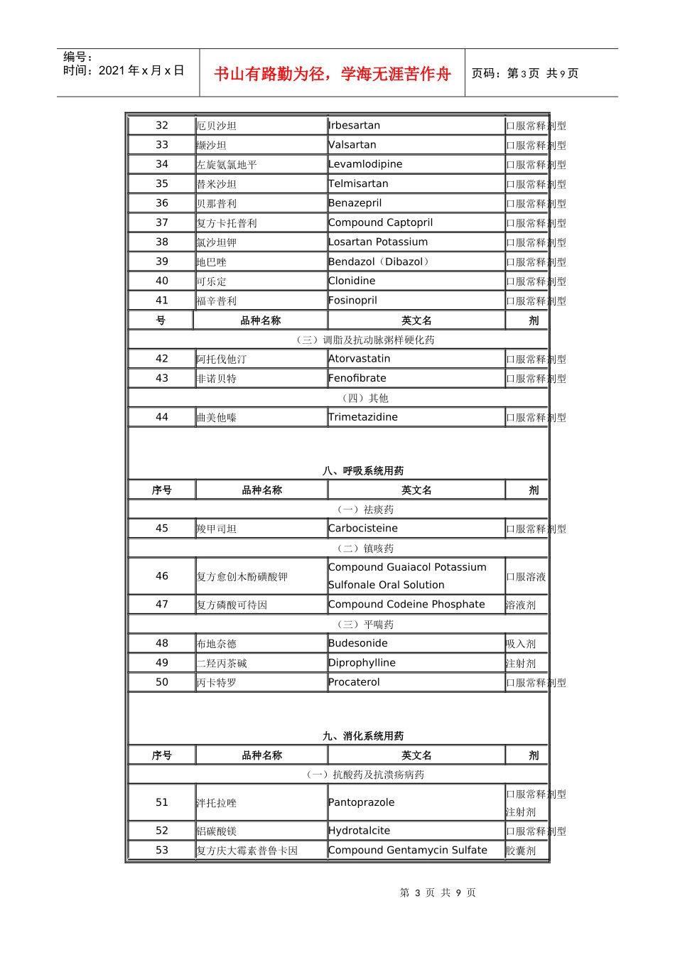 第一批浙江省基层医疗卫生机构增补药物目录（试行）doc-_第3页