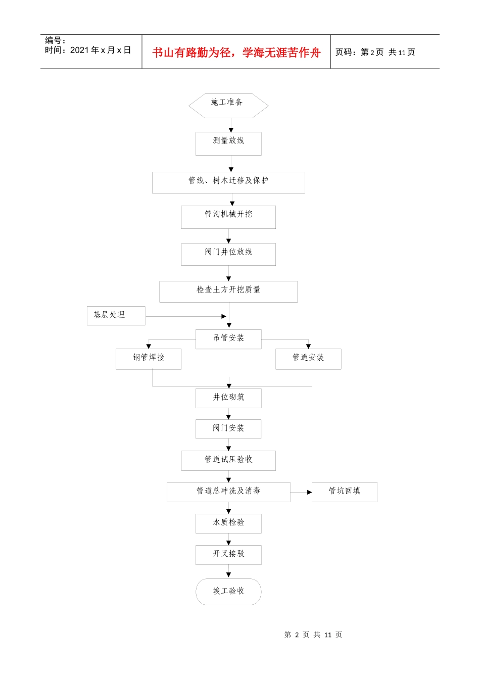 给水工程施工方案(修改)_第2页