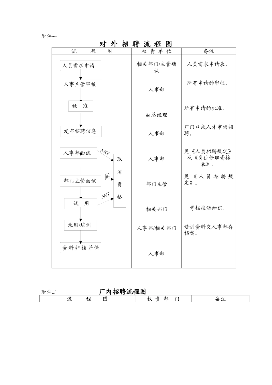 品质管理表格-人力资源程序_第3页