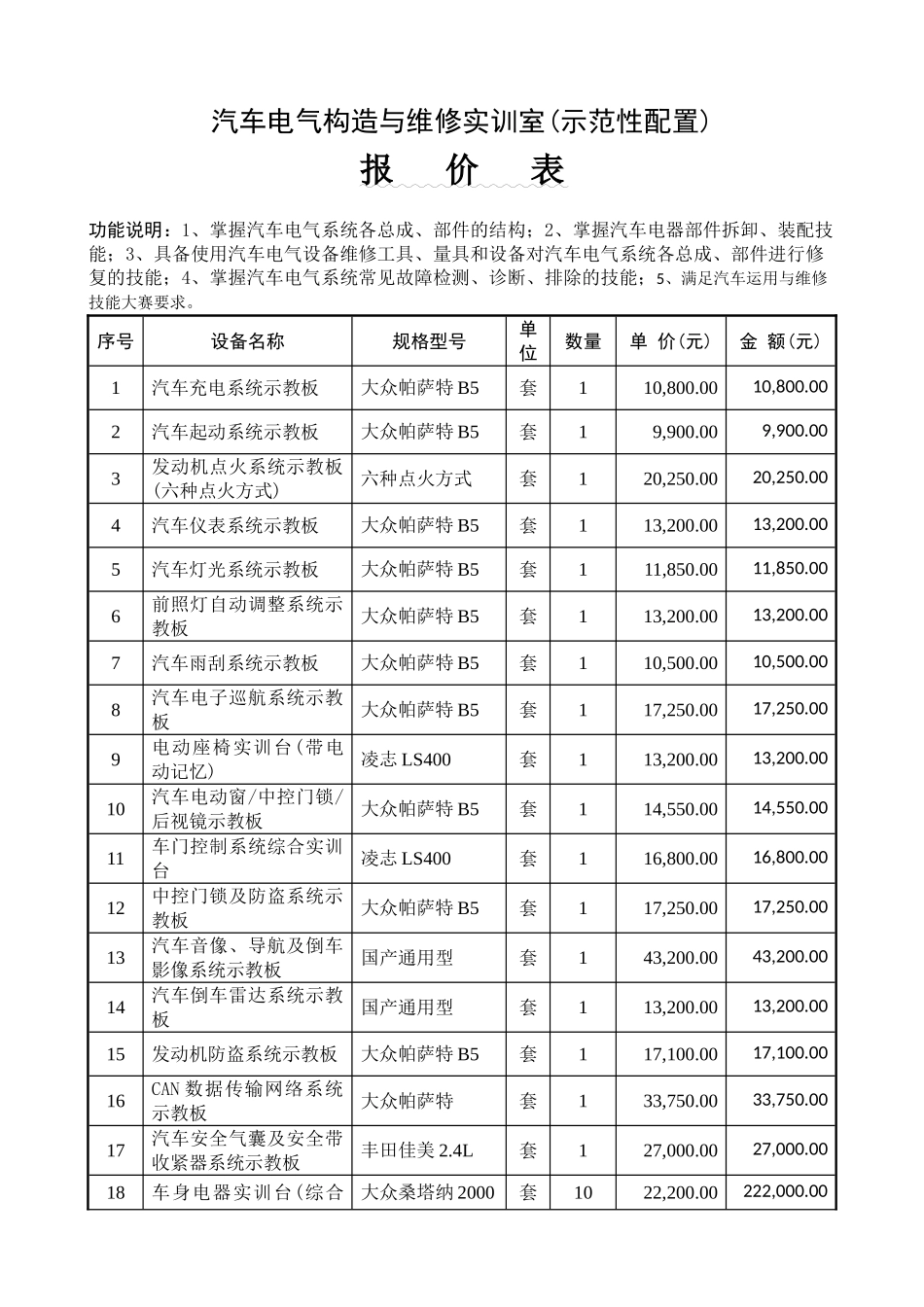 汽车电气构造与维修实训室_第1页