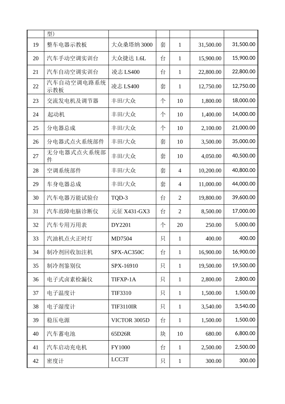 汽车电气构造与维修实训室_第2页
