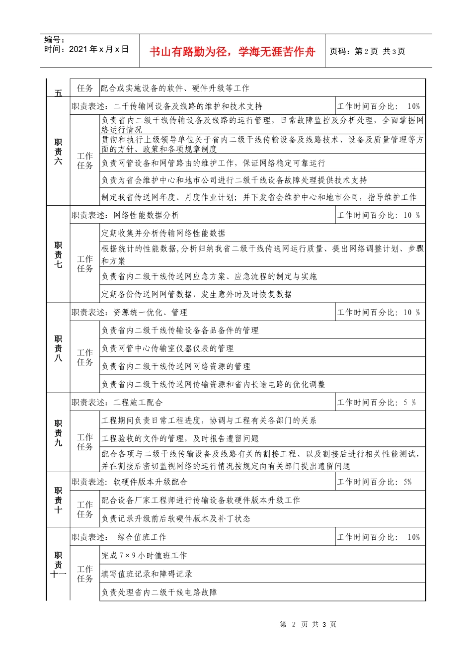通信行业-网管中心传输室-同步网平台及二干维护岗位说明书_第2页
