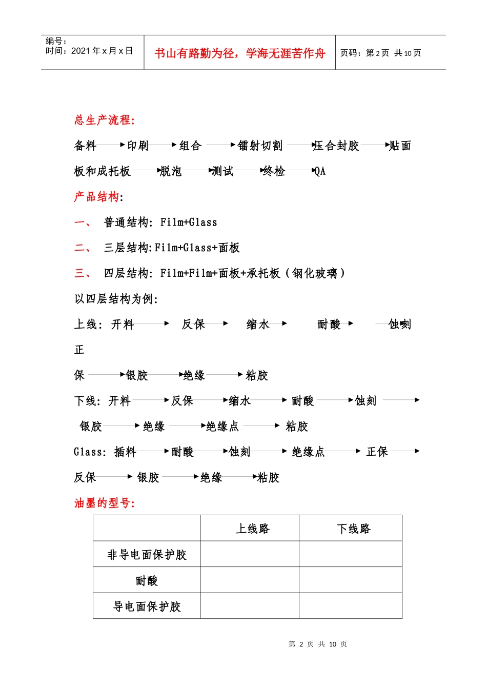 电容屏印刷工艺_第2页