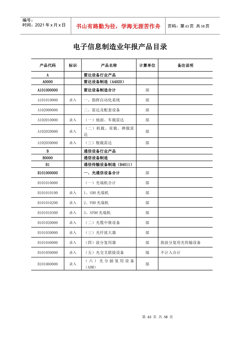 电子信息制造业年报产品目录_第1页