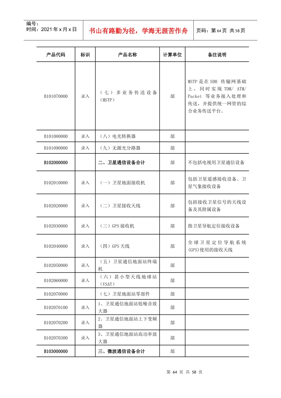 电子信息制造业年报产品目录_第2页